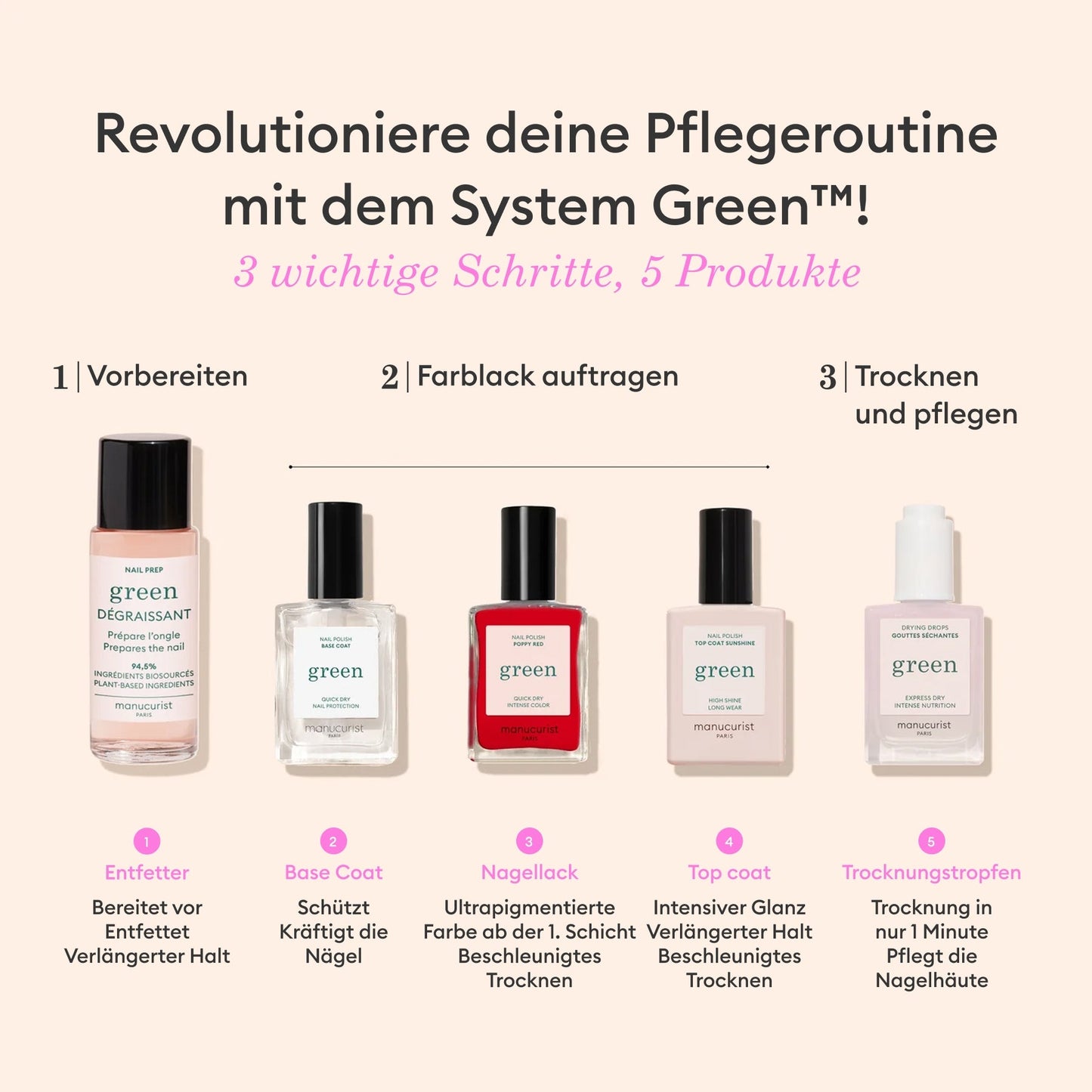 Les Essentiels Système Green™
