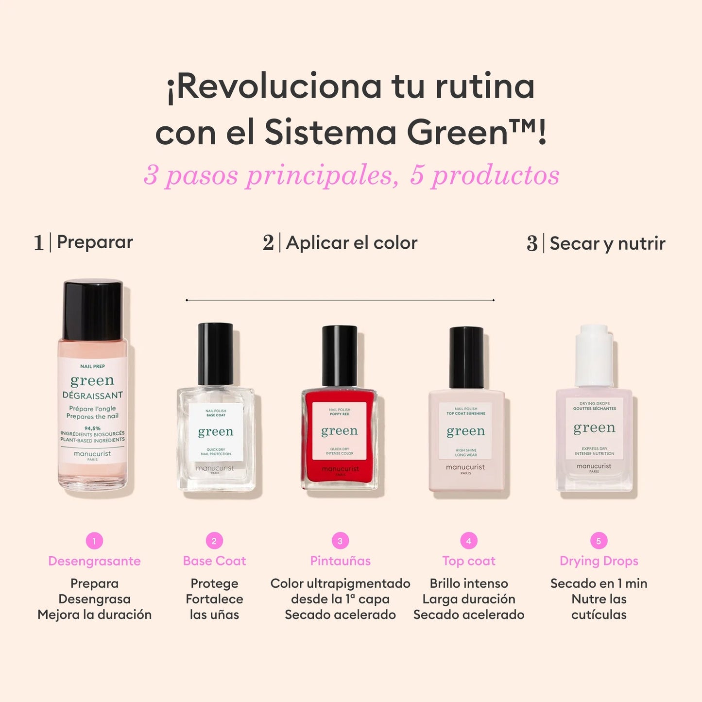 Les Essentiels Système Green™
